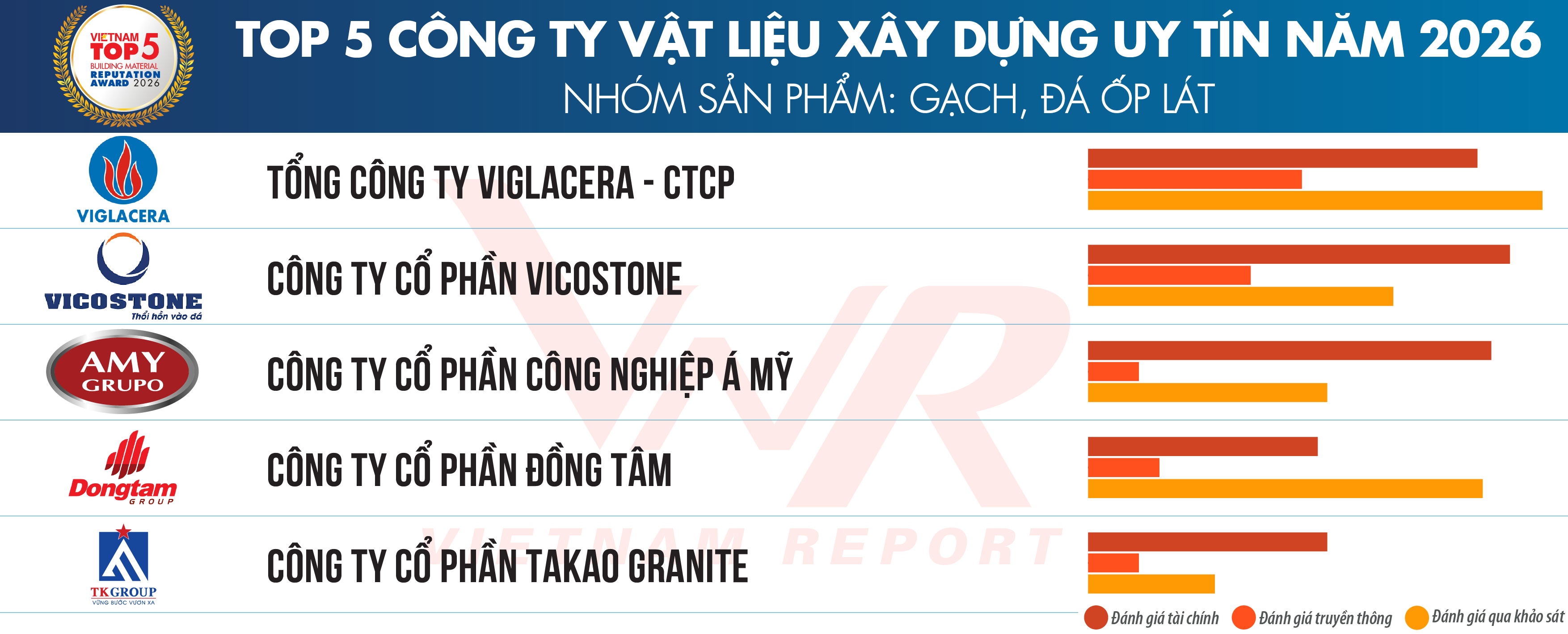 TCBC VLXD 2026_Danh sach 3