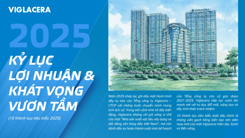 Viglacera: 2025 Kỷ lục lợi nhuận & khát vọng vươn tầm